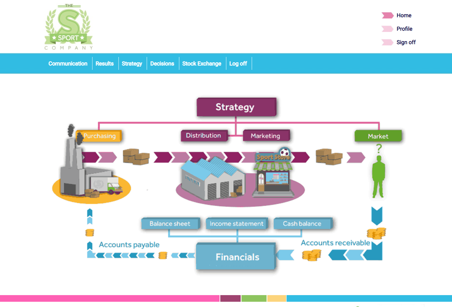 ProSim Advanced - Business Simulation | Edumundo